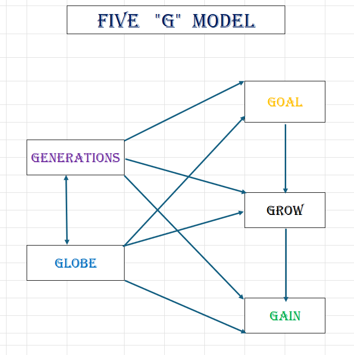 PEARL Consulting LLP
